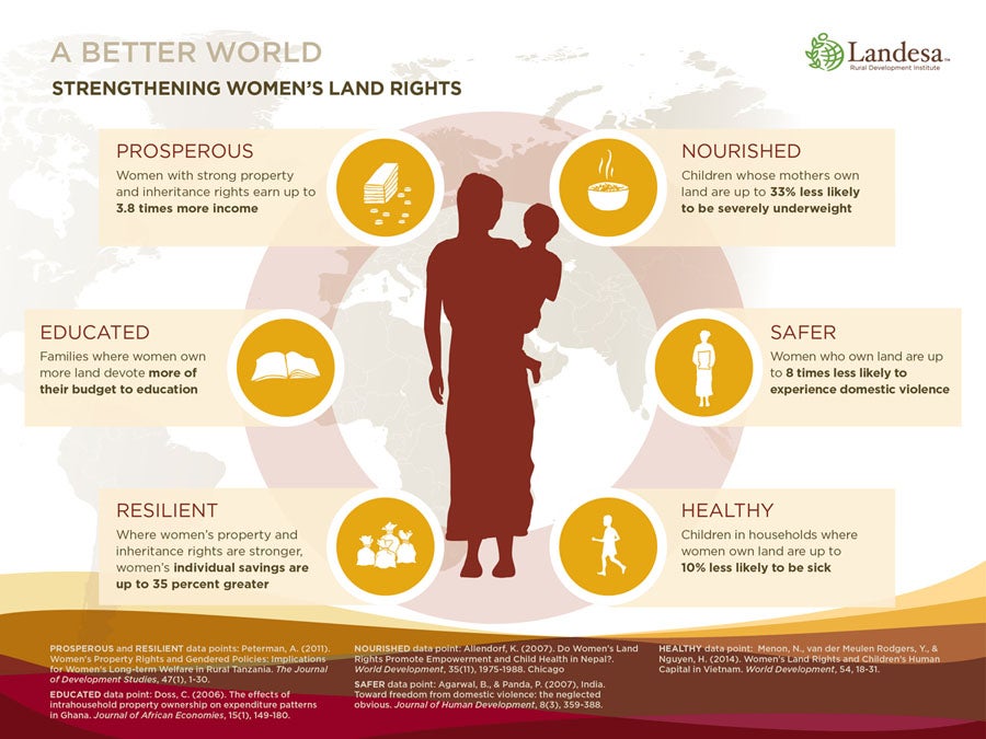 The Gender Gap in Home Ownership in India